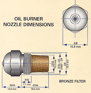 ÖLBRENNENDÜSE ABMESSUNGEN / OIL BURNER NOZZLE DIMENSIONS